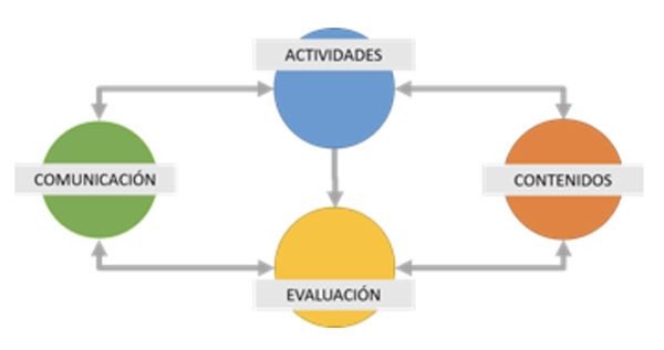 How Online Training Works. Scimagolab