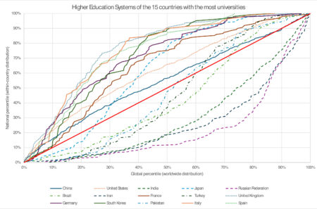 Four distinct models of HES Performance.